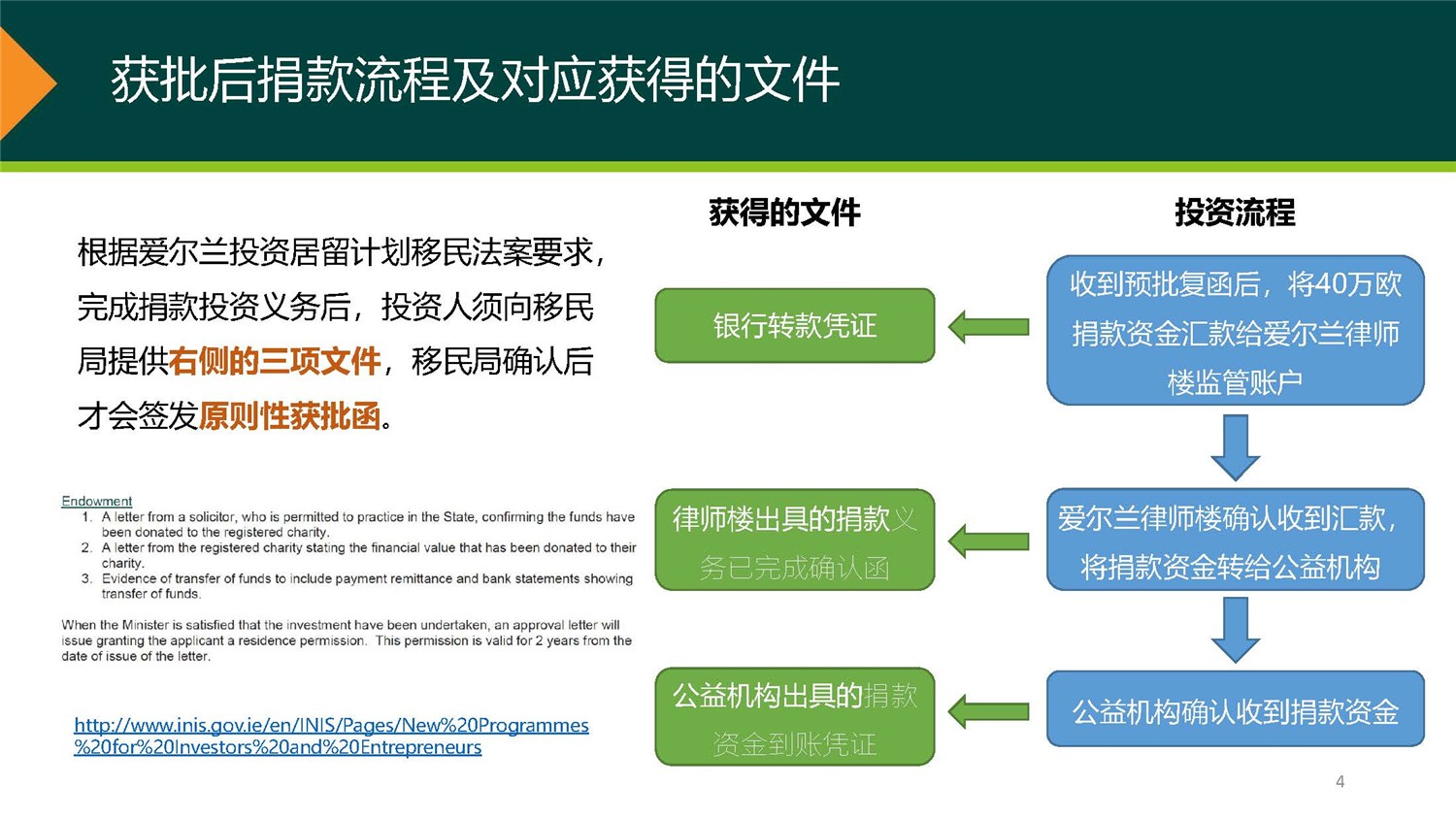 1、愛爾蘭DSDAC團捐項目介紹_頁面_04.jpg