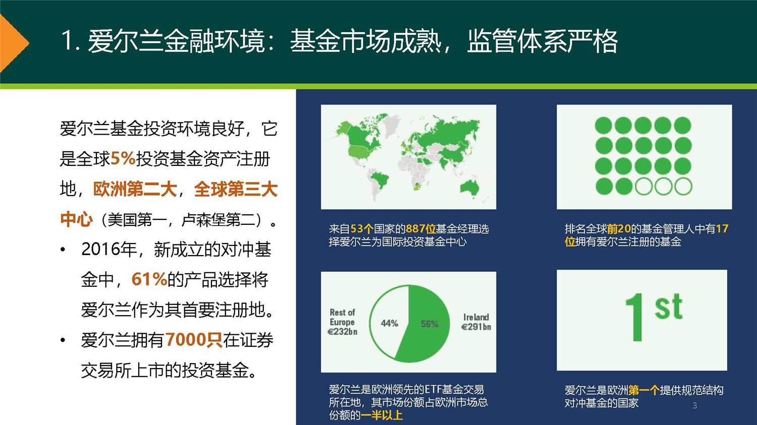 20190312_愛爾蘭JWP ICAV基金項目_市場推廣PPT簡版(1)_頁面_03.jpg