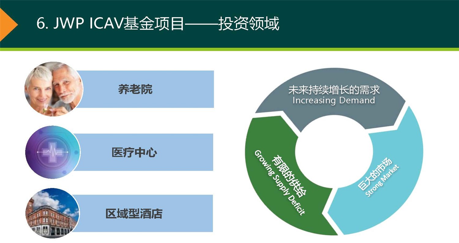 20190312_愛爾蘭JWP ICAV基金項目_市場推廣PPT簡版(1)_頁面_23.jpg