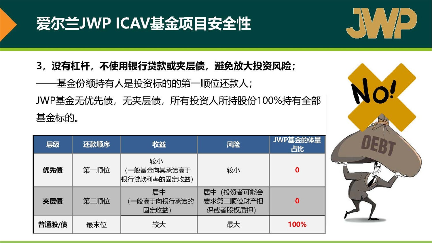 20190312_愛爾蘭JWP ICAV基金項目_市場推廣PPT簡版(1)_頁面_27.jpg