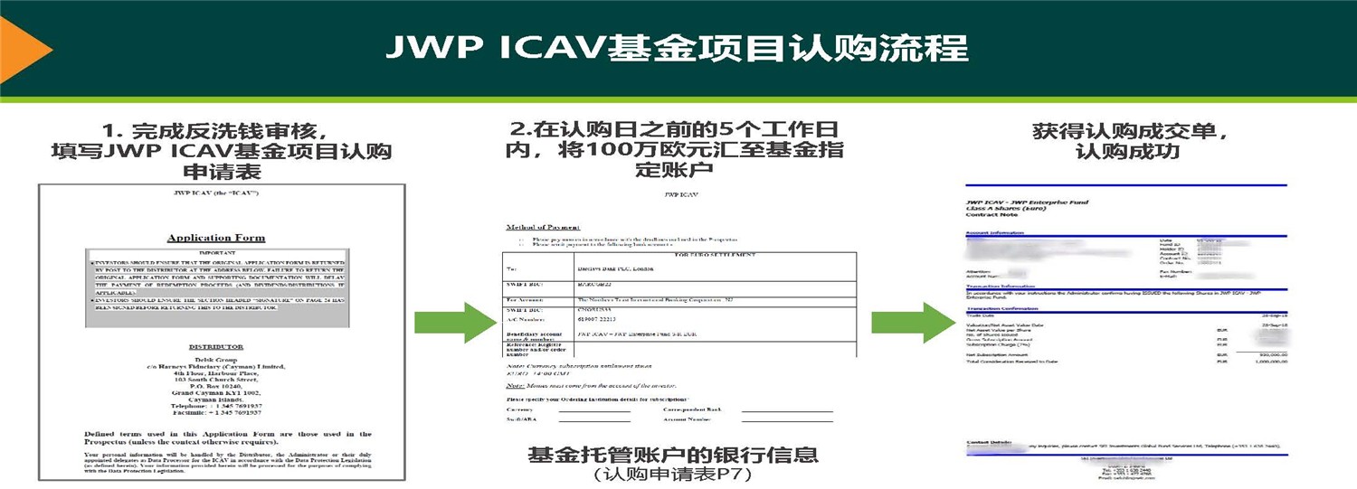 20190312_愛爾蘭JWP ICAV基金項目_市場推廣PPT簡版(1)_頁面_31.jpg