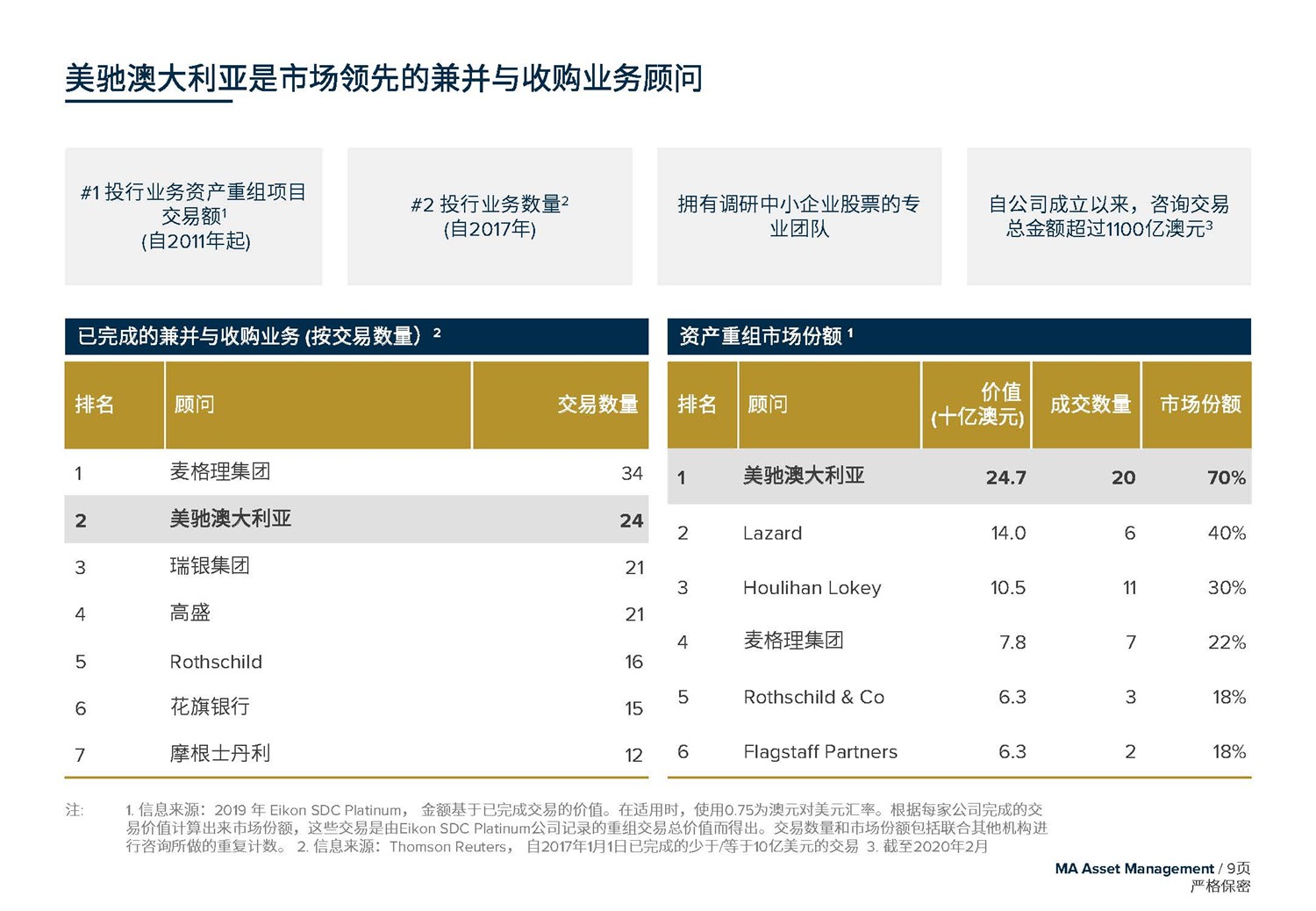 May 2020  美馳澳大利亞SIV基金簡介2020年7月(1)_頁面_09.jpg