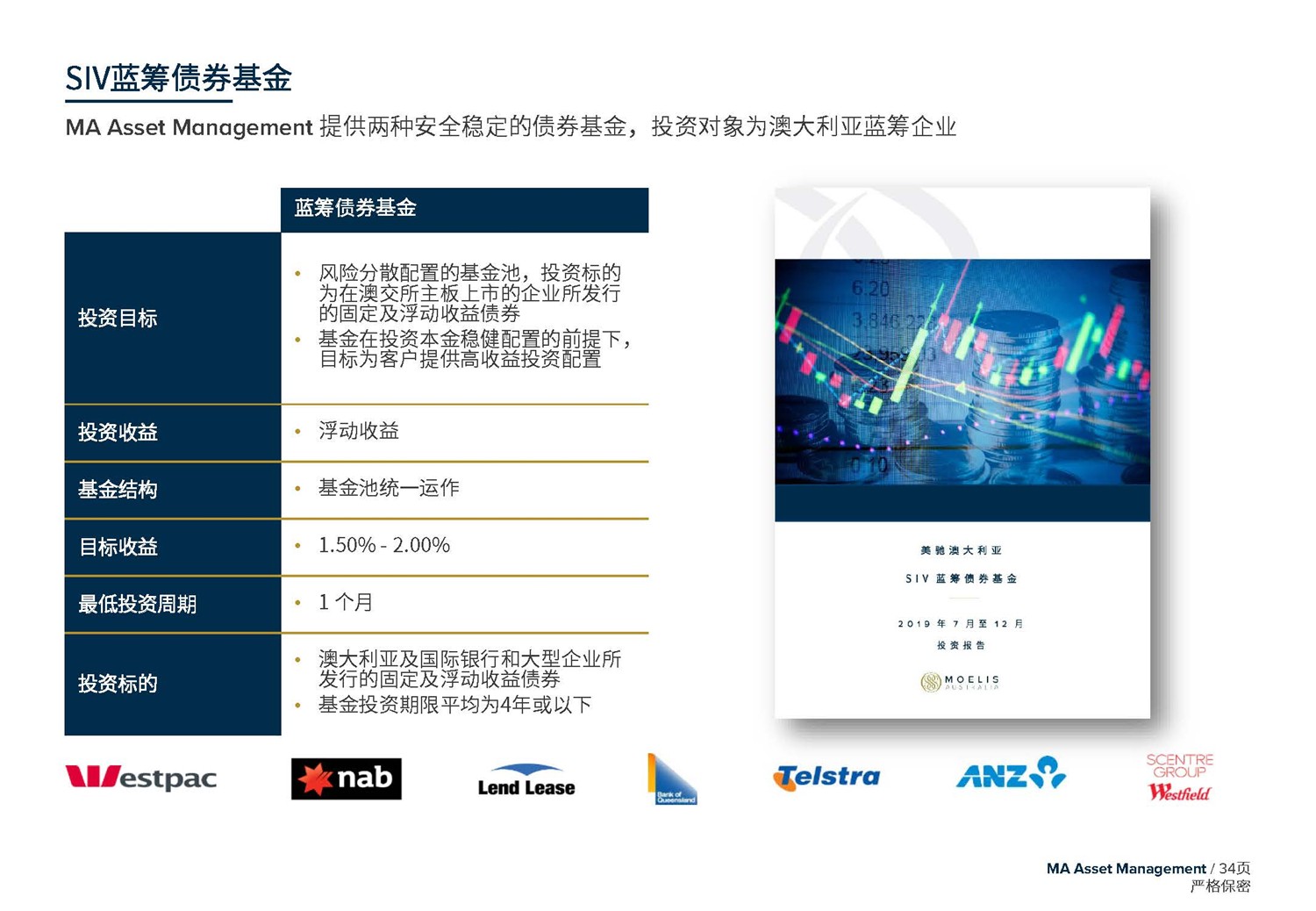 May 2020  美馳澳大利亞SIV基金簡介2020年7月(1)_頁面_34.jpg