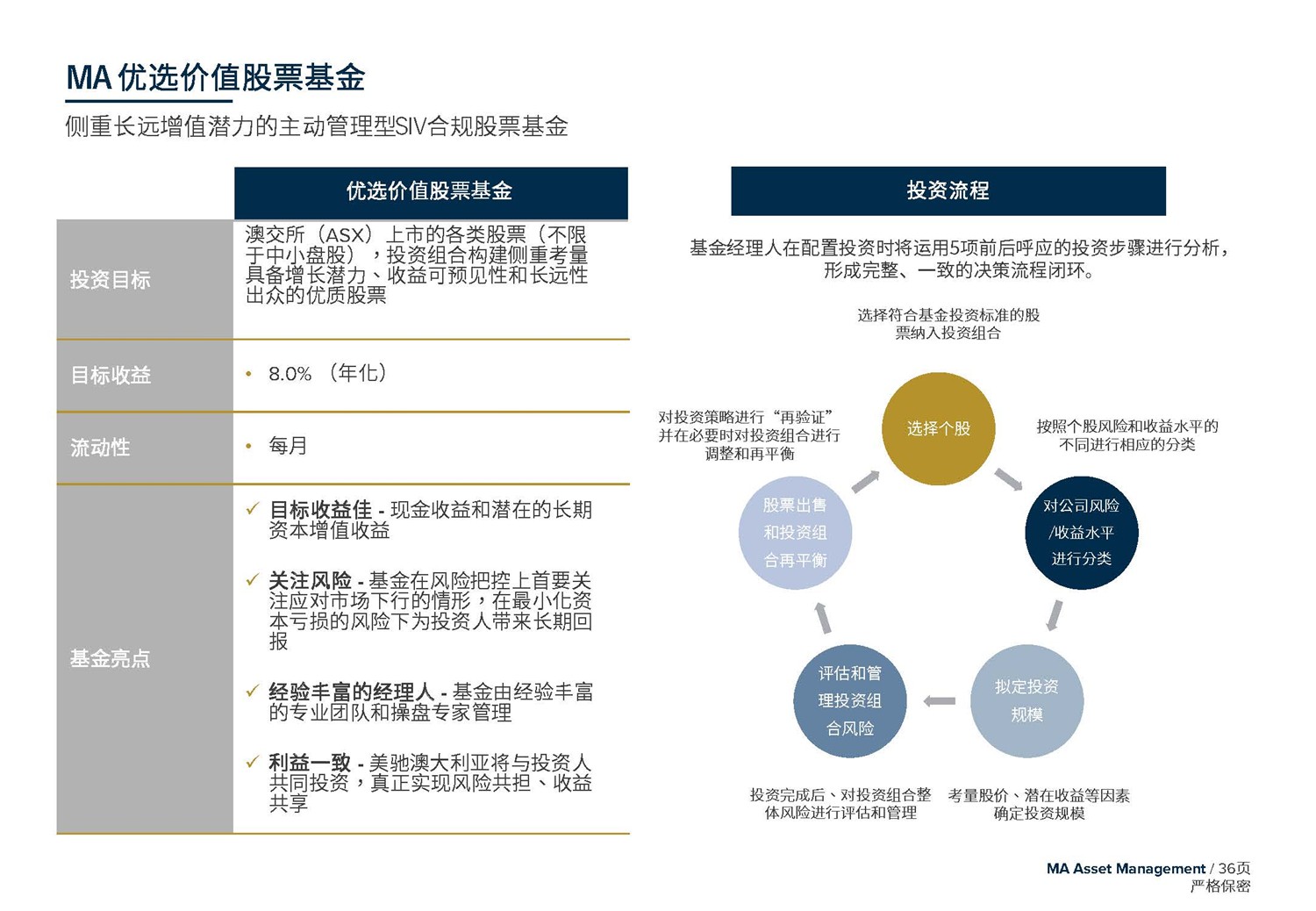 May 2020  美馳澳大利亞SIV基金簡介2020年7月(1)_頁面_36.jpg